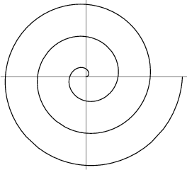 Archimedes Spiral