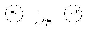 2-body gravitational interaction