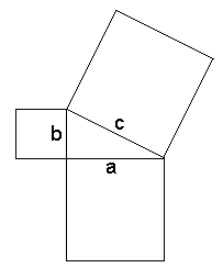 Pythagoras Theorem